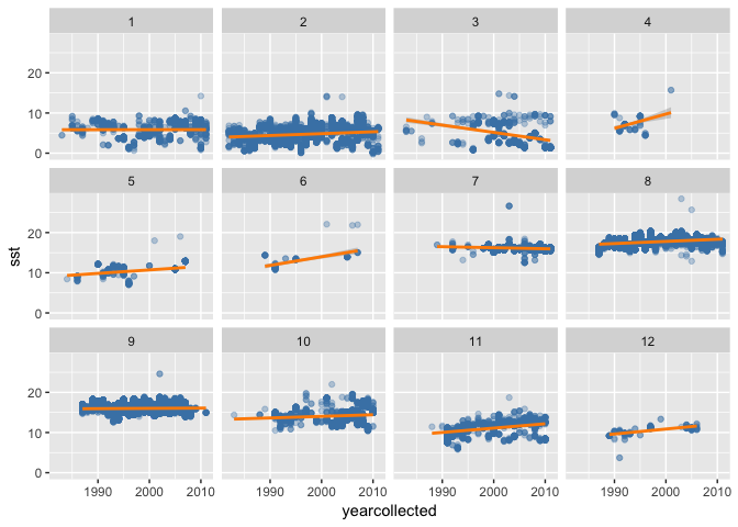 Extracting and Enriching Ocean Biogeographic Information System (OBIS